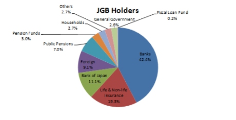 Outstanding JGB holdings